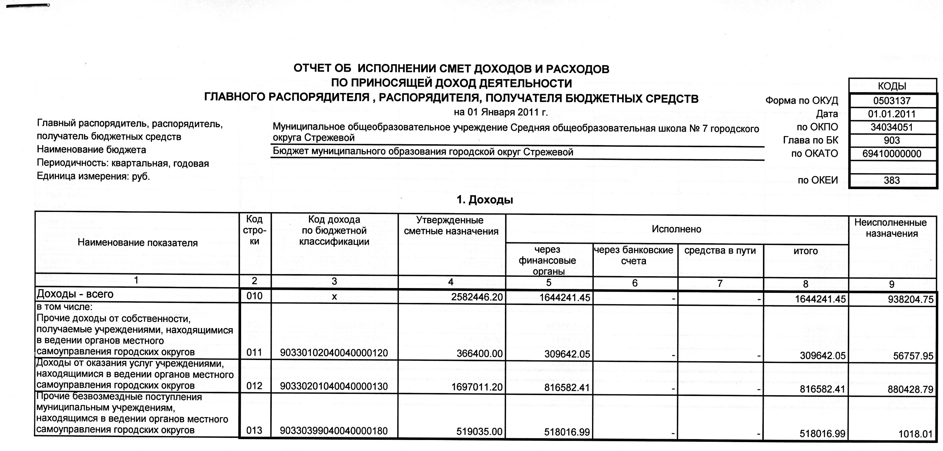 Отчет об исполнении бюджета