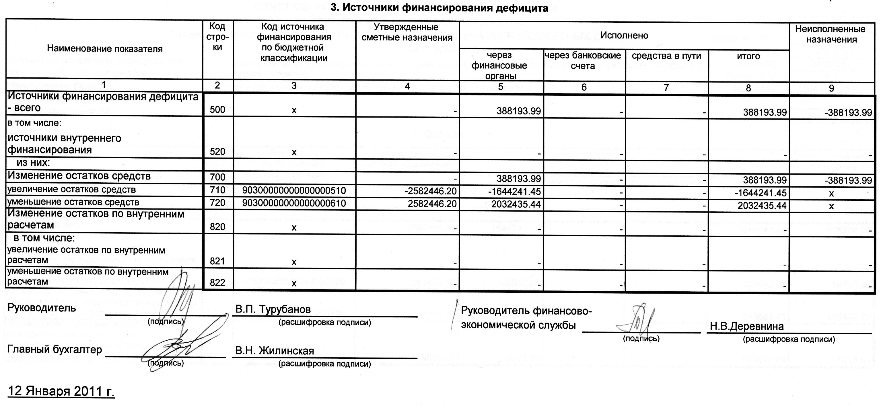 Источники информации о источниках финансирования