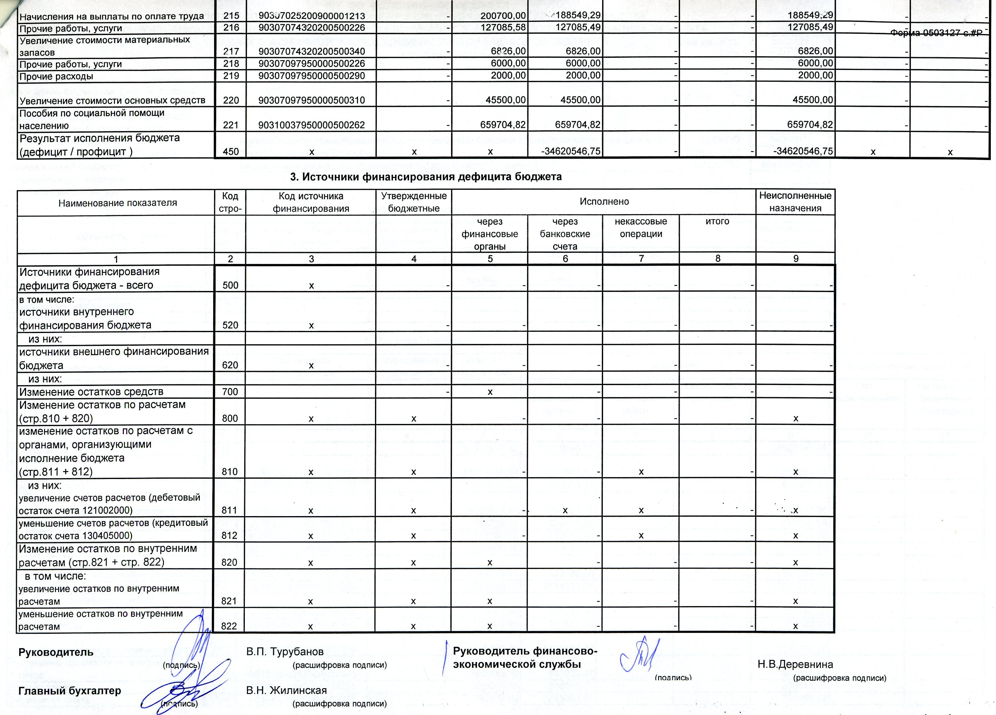 План финансового обеспечения образец заполнения. Отчет об исполнении бюджета. Заключение об исполнении бюджета.