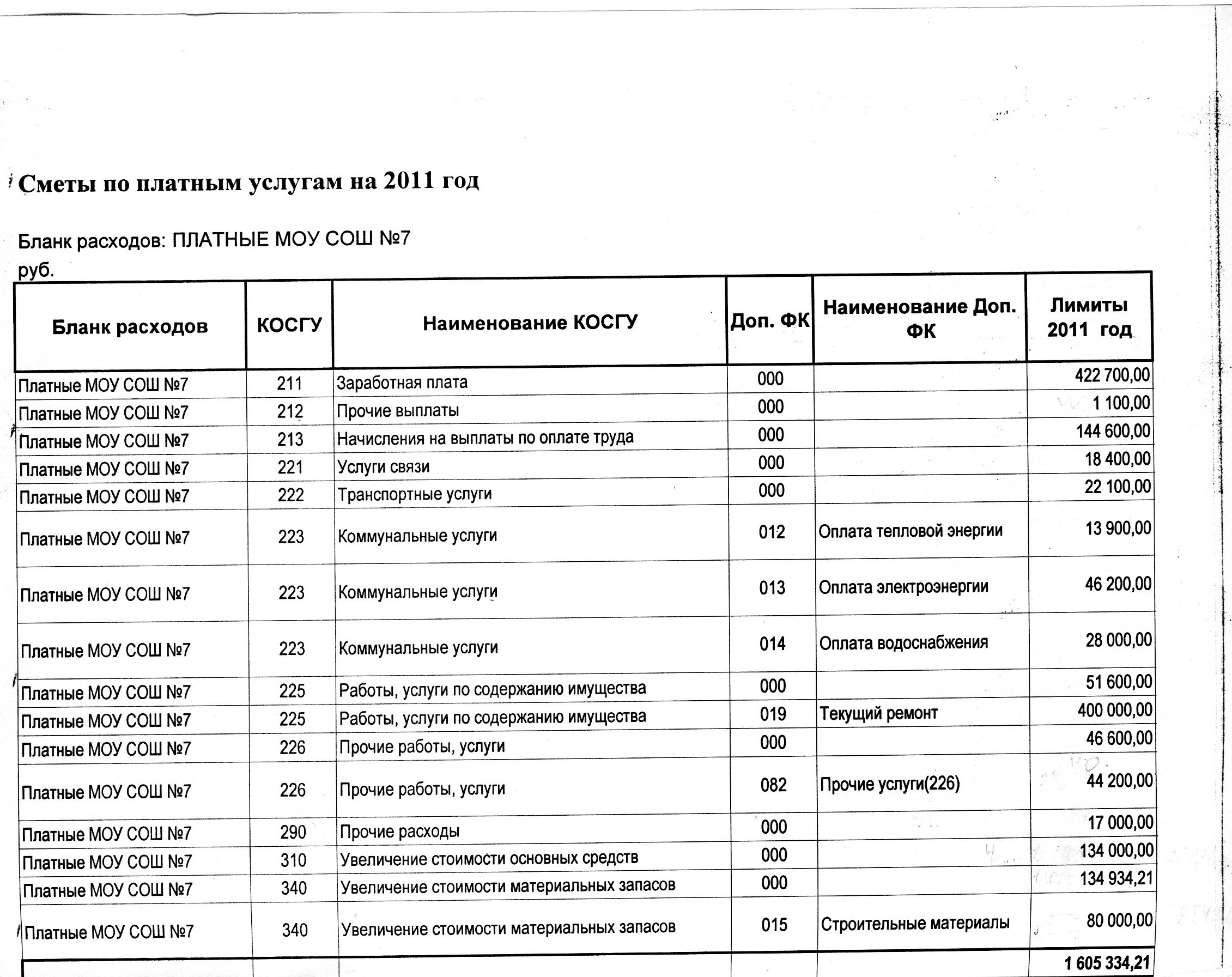 Косгу замена трансформатора тока 2020 год